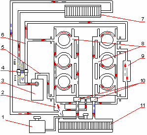 Схема включения подогревателя Гидроник-10 в систему охлаждения двигателя